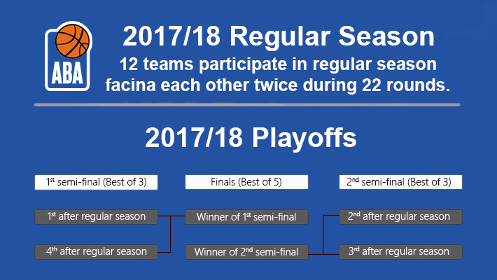 aba-league-completition-system_2017-18.jpg
