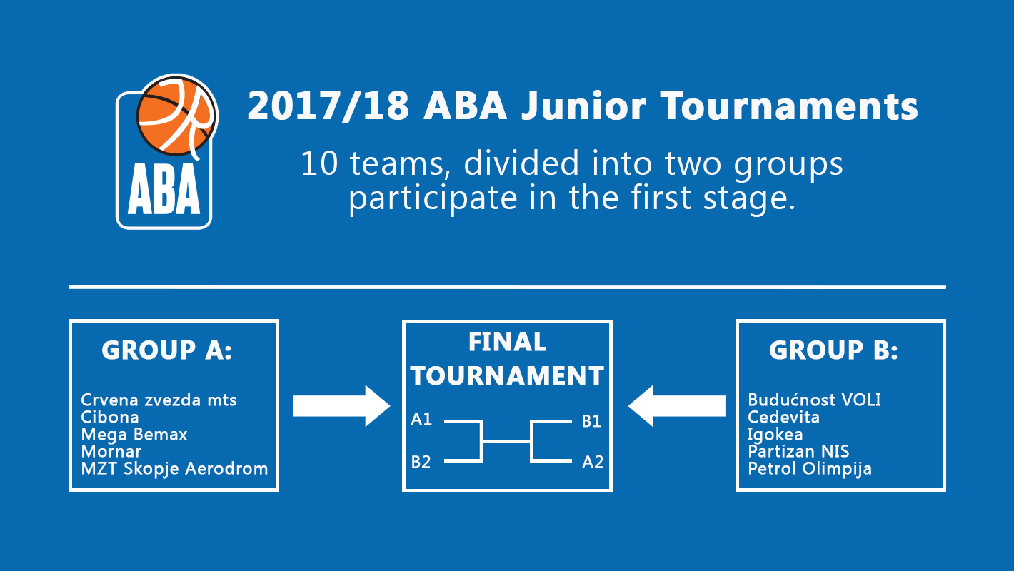 juniro_aba-league-completition-system_2017-18.jpg