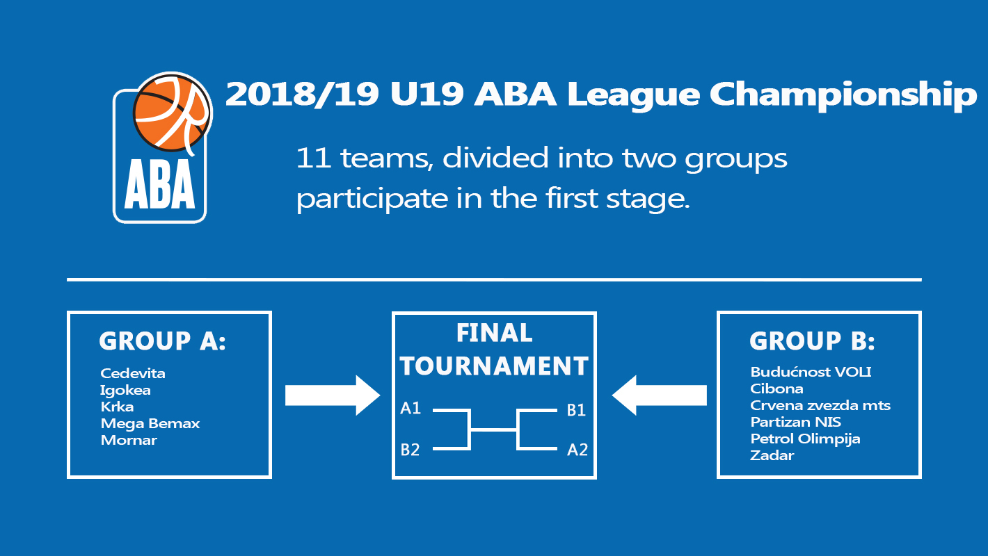 juniro_aba-league-completition-system_2018-19.jpg