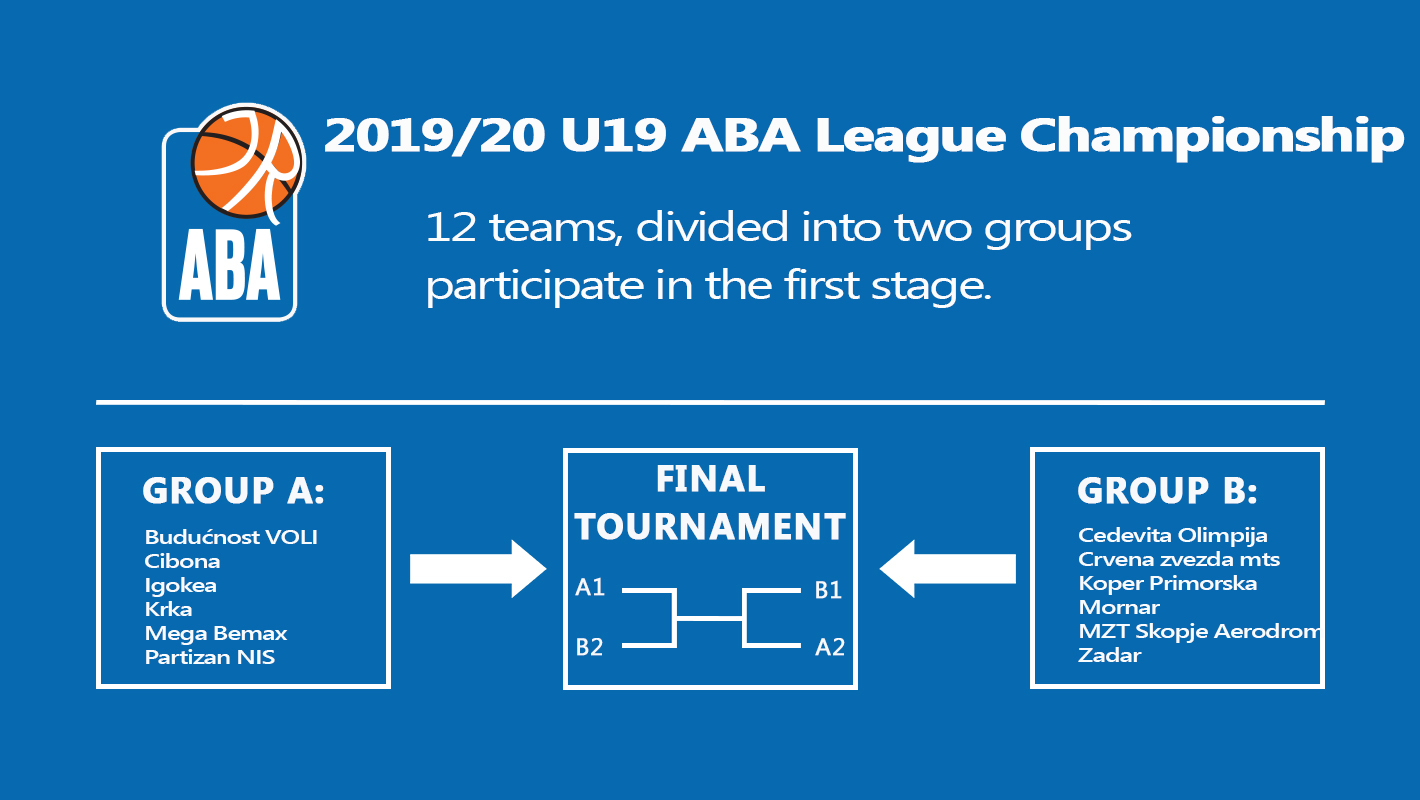 junirs_aba-league-completition-system_2019-20.jpg