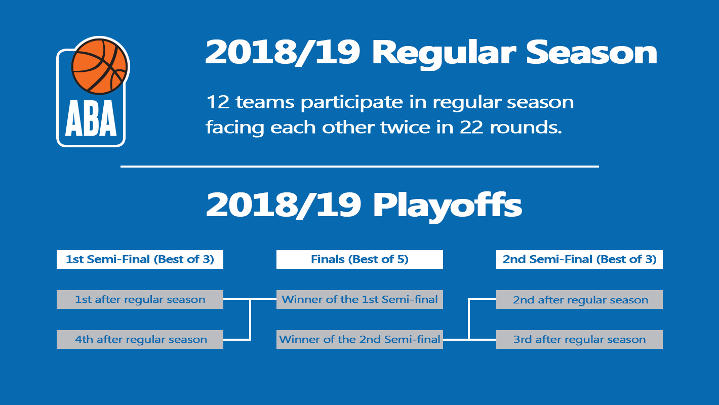 aba-league-completition-system_2017-18.jpg