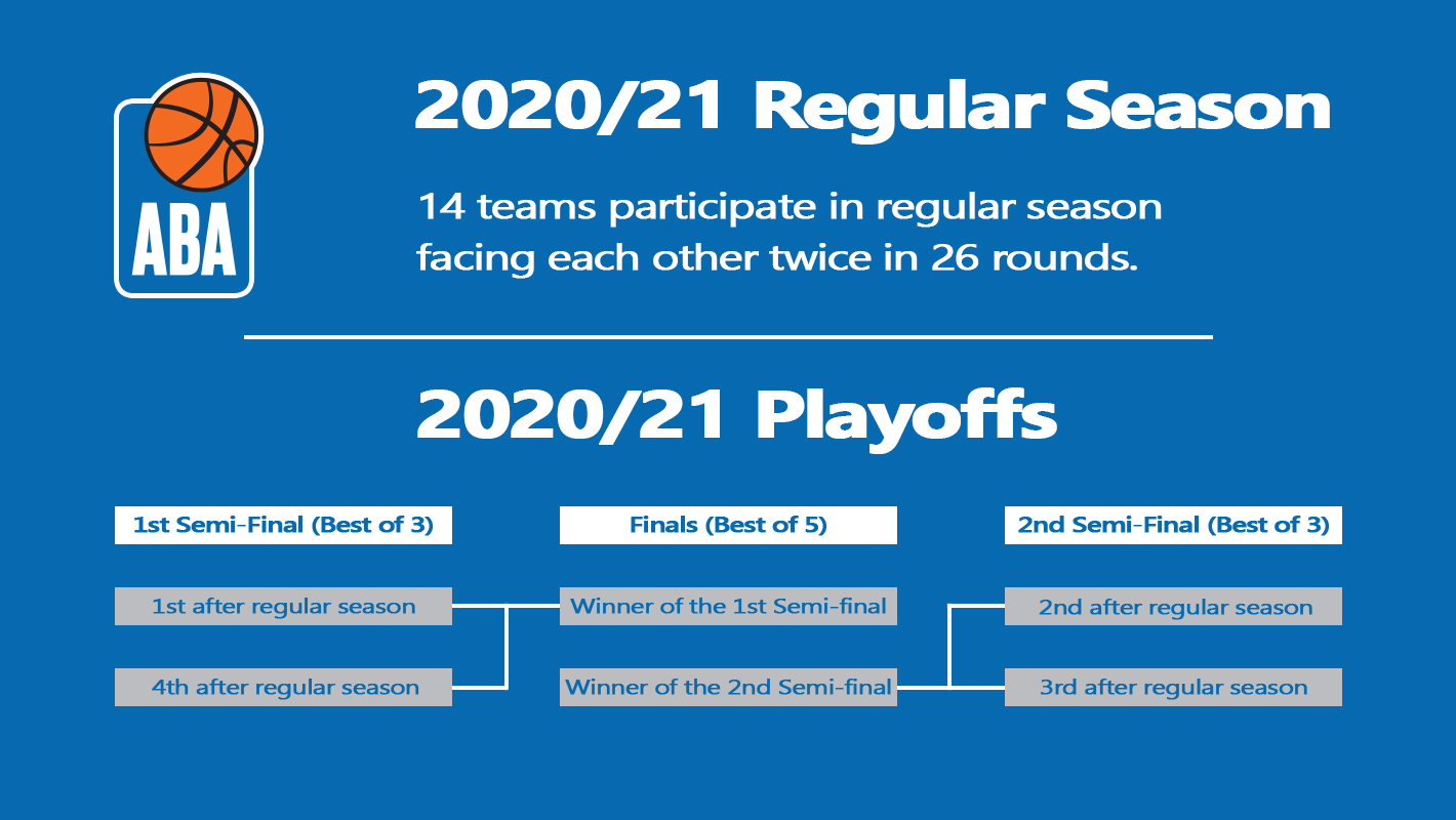 Competition_system_ABA1_2020-21.jpg