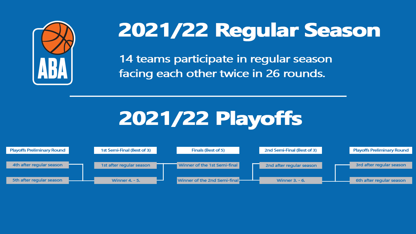 Competition_system_ABA1_2020-21.jpg
