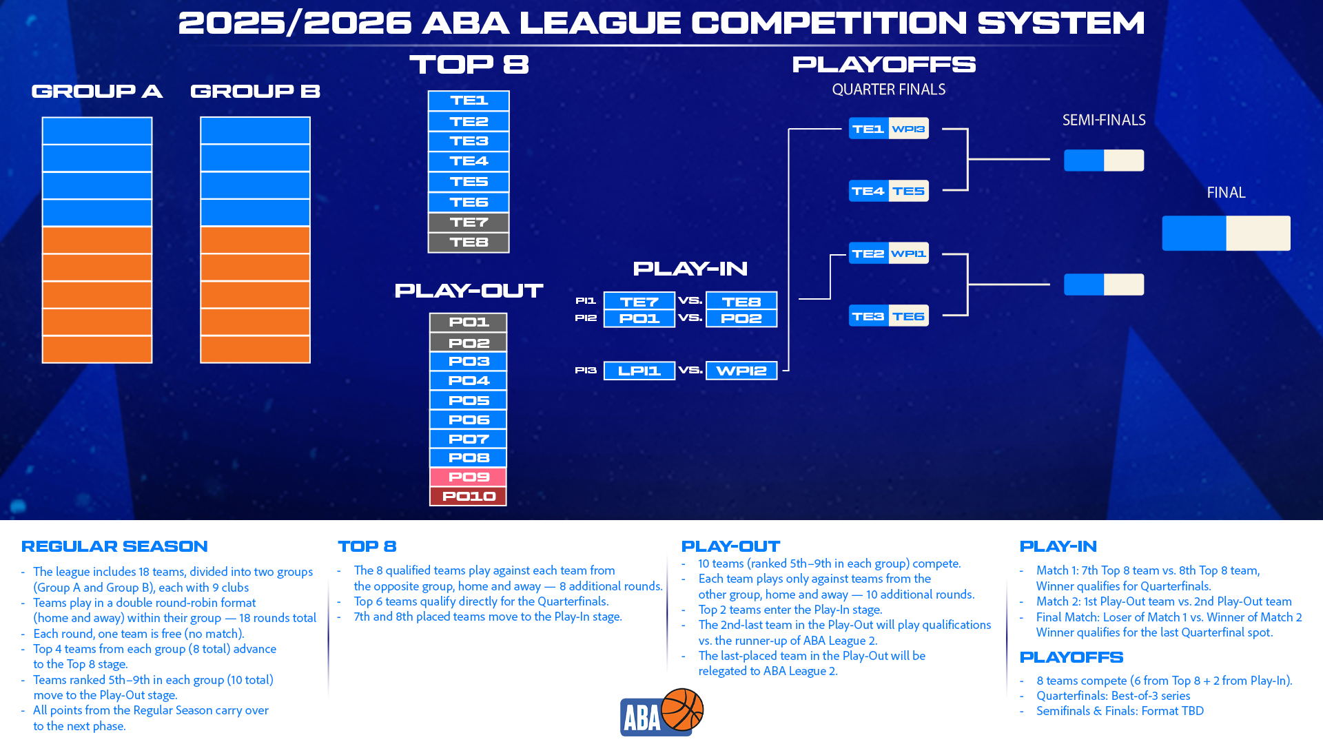 Competition_system_ABA1_2025-26.jpg