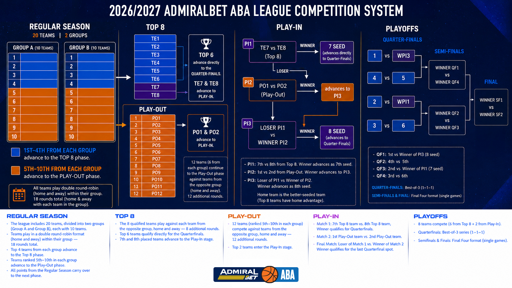 Competition_system_ABA1_2026-27.jpg